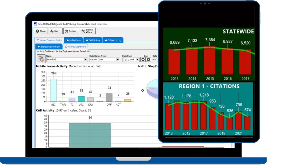 SmartDATA allows data management and reporting capabilities to make informed decisions and help you identify trends and patterns in policing. All of this with real-time analytics.