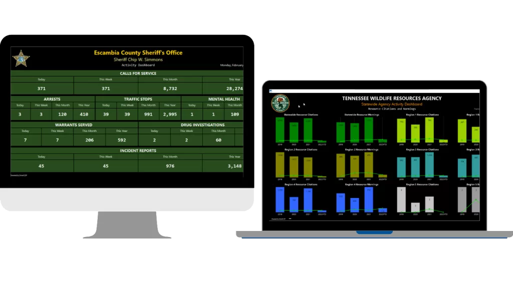 SmartCOP’s law enforcement reporting software provides customizable dashboards that give agencies total visibility into data across their operations.