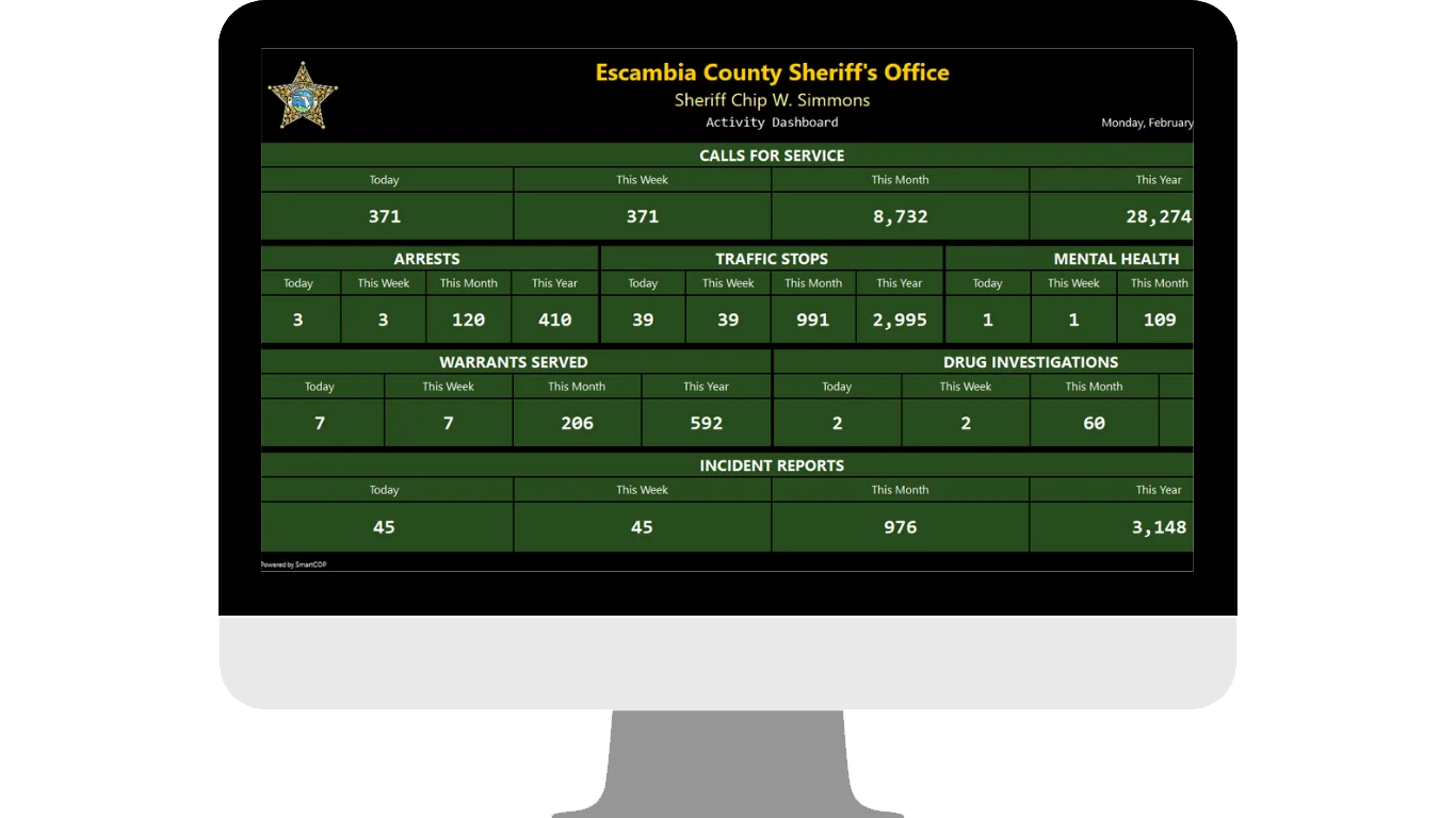 SmartCOP’s law enforcement reporting software provides customizable dashboards that give agencies total visibility into data across their operations.